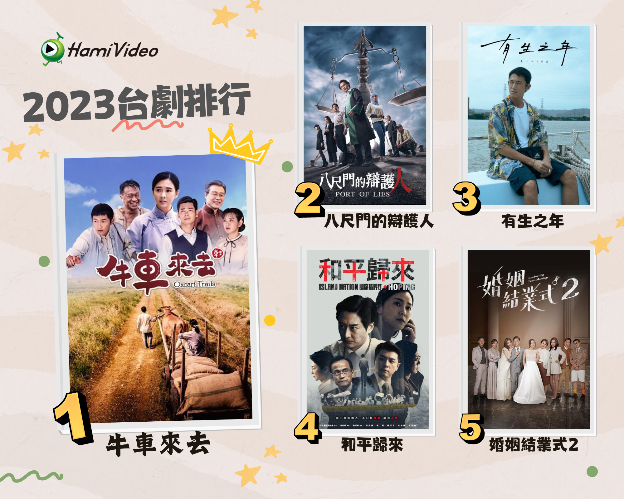 Hami Video 2023台劇排行，台劇《牛車來去》拿下冠軍。圖/Hami Video提供