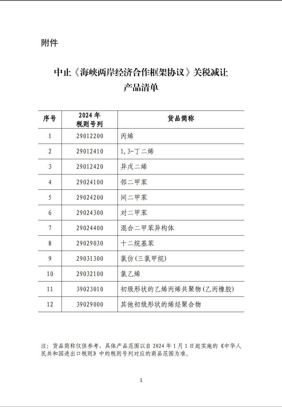 大陸元旦取消ECFA部分關稅優惠，台灣通用石化產品成重災區。（大陸國務院關稅稅則委員會）