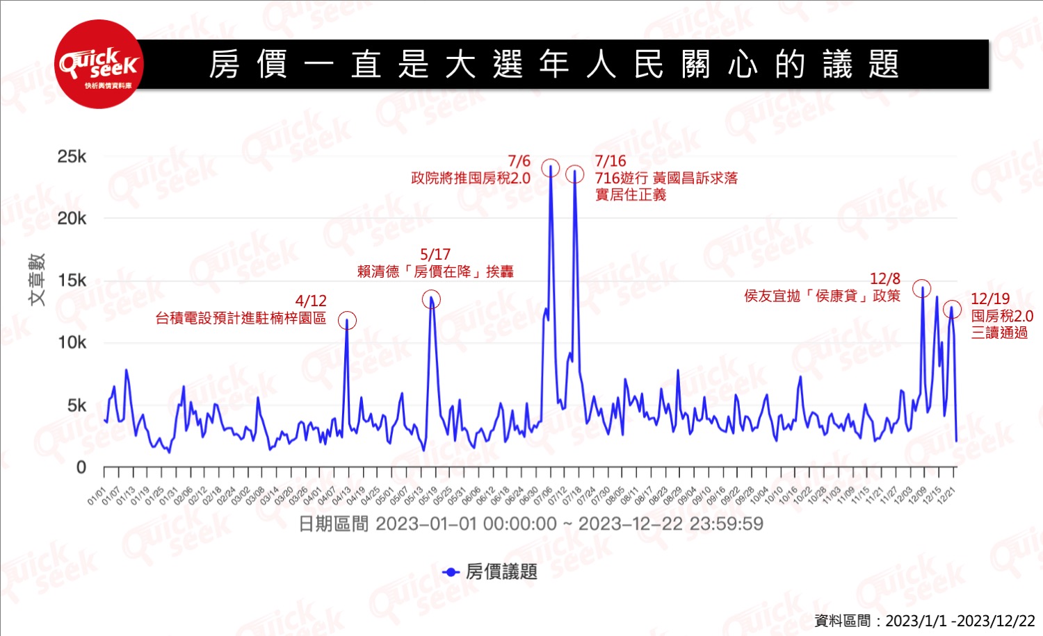 高房貸常在我心，特別是大選年。Quickseek