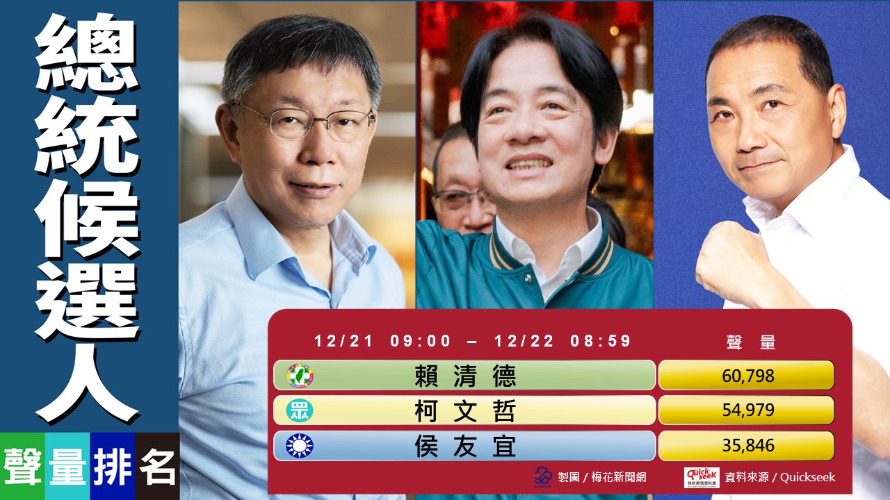 消防員爭權益衝賴清德競總，引發關注。QuickseeK