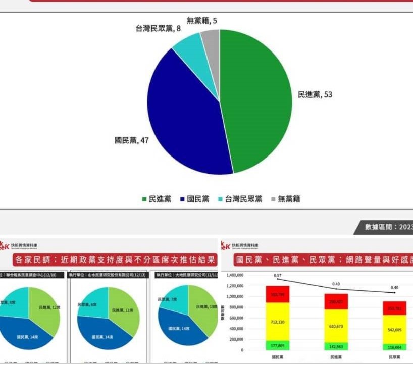 明年國會改選極可能出現三黨不過半的情況。圖/作者提供