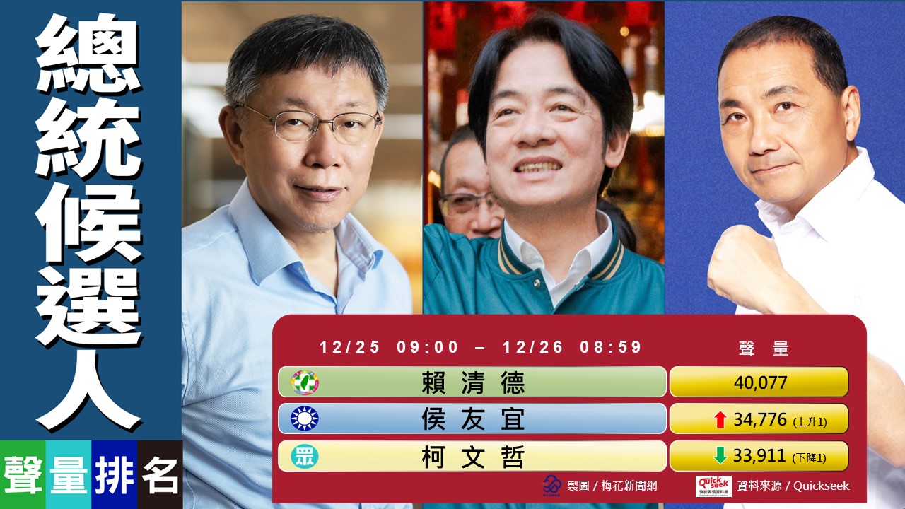 綠委余天建議賴清德拆違建，更讓輿論不滿「賴皮寮」議題。（Quickseek）