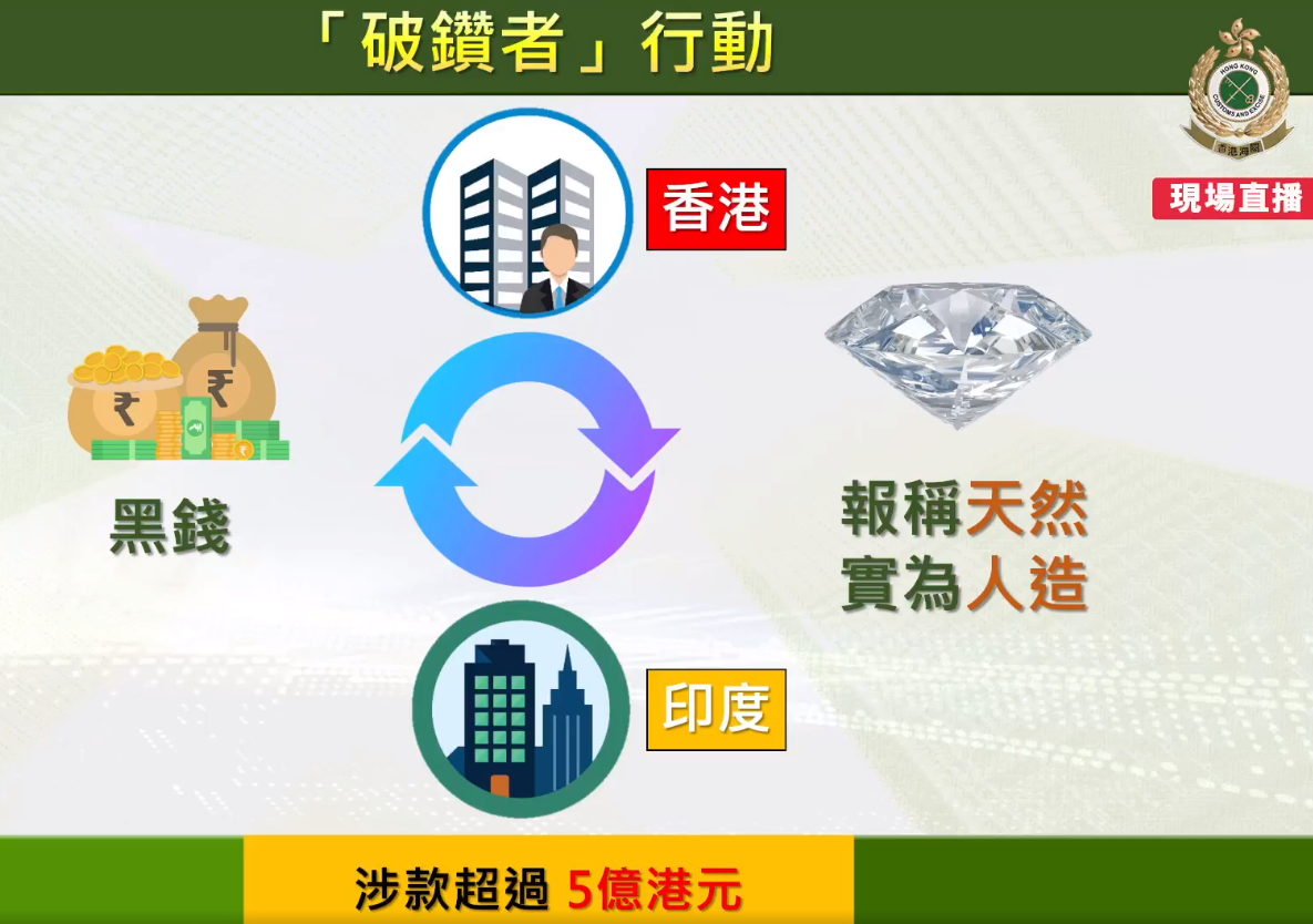 香港與印度聯手進行「破鑽者」行動。圖/取自香港海關《臉書》官方粉專