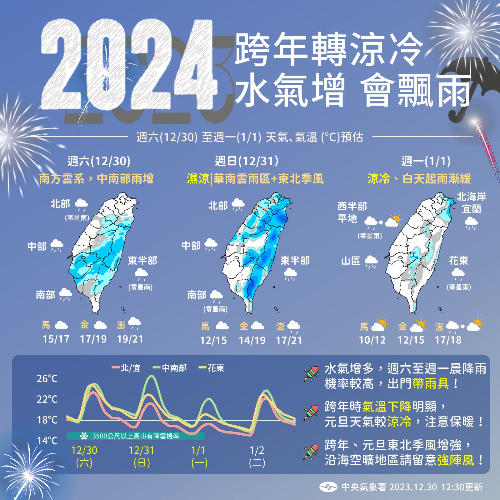 跨年夜天氣轉涼。圖/取自中央氣象署