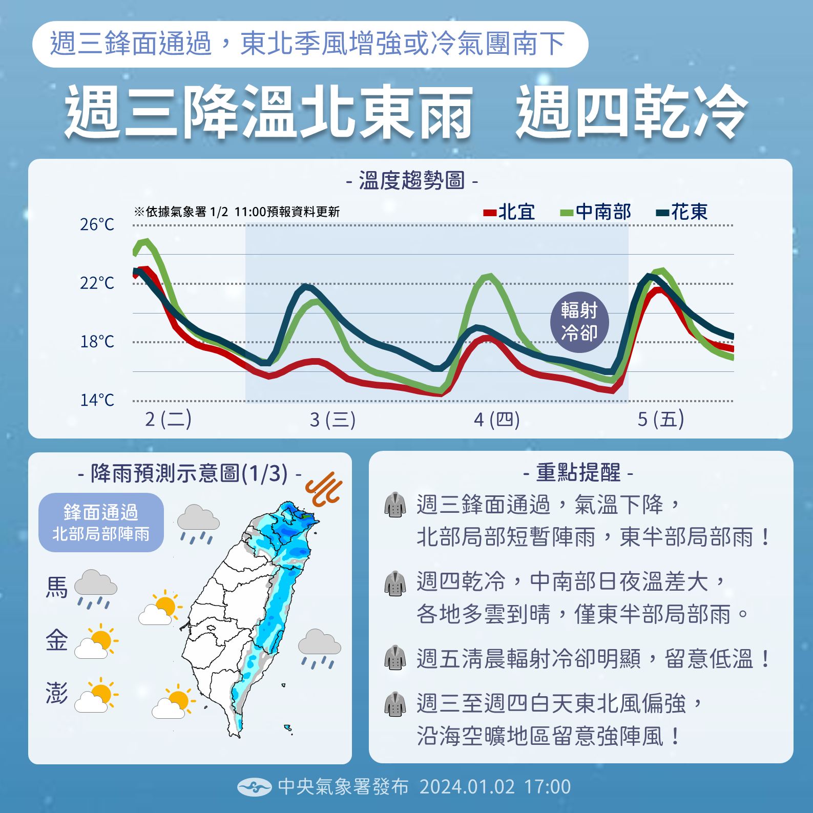 這波冷空氣周四清晨溫度最低。圖/取自中央氣象署