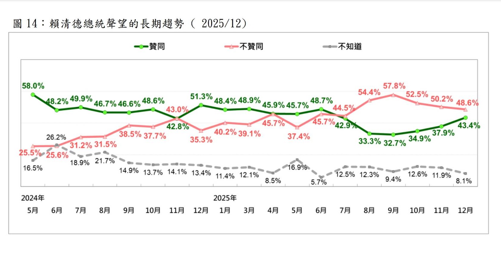 圖/台灣民意基金會提供