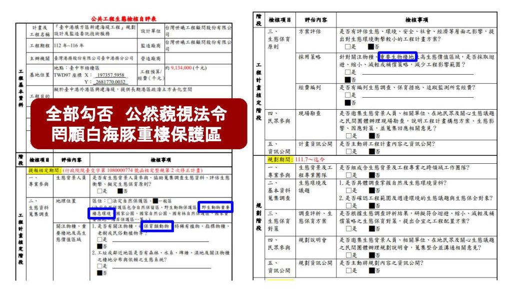 環團檢視台中港務分公司近日公開的生態檢核自評表,發現對野生動物保護與生態保育的評估完全放空,從計畫核定、規劃到設計階段,全程無生態背景人員或跨領域團隊參與,表格一律勾選「否」。圖/取自監督施政聯盟網站