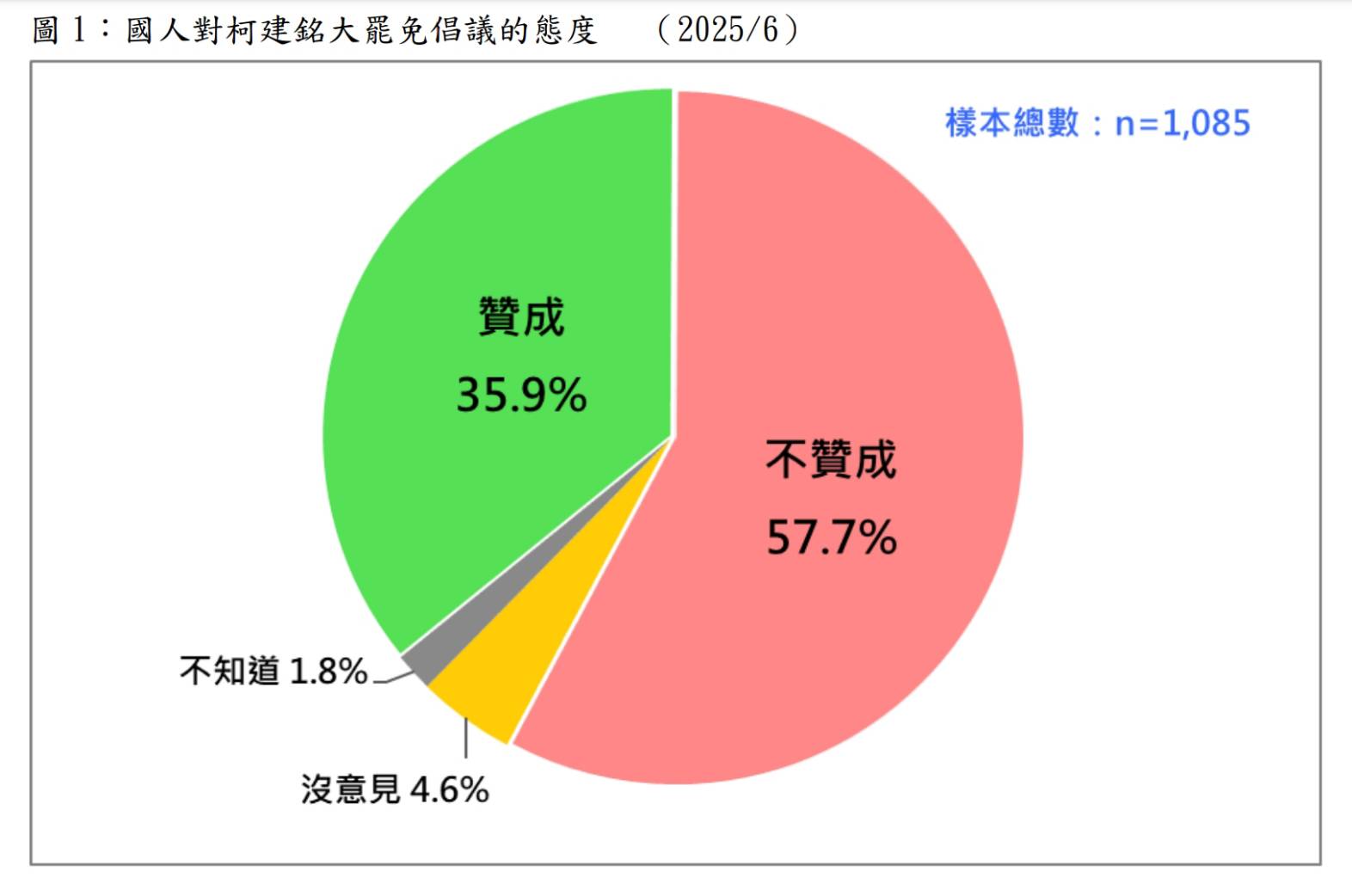 圖/台灣民意基金會提供