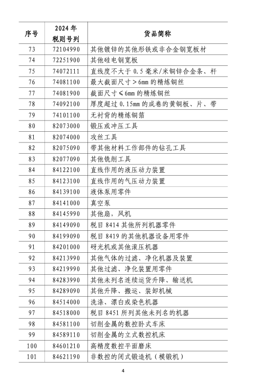 中止關稅優惠商品清單。圖/取自大陸財政部官網