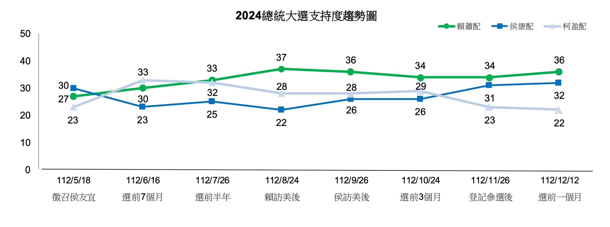 2024大選藍白陣營因為統計誤差範圍意見不同而破局。圖/取自媒體人黃暐瀚臉書