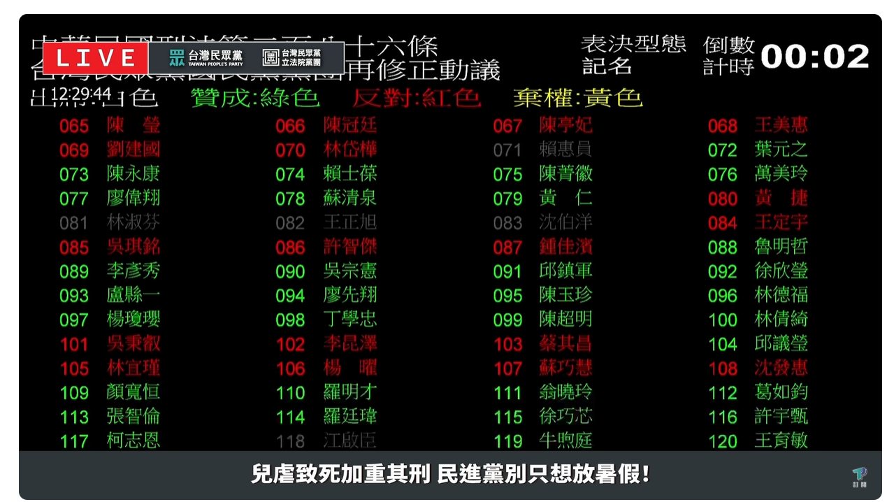 民眾黨副秘書長許甫在臉書上發文貼出綠營立委的投票選擇。圖/取自許甫臉書