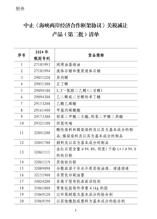 中止關稅優惠商品清單。圖/取自大陸財政部官網