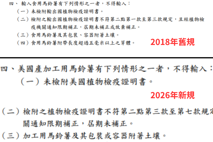 合成圖。農業部被爆出我國在台美協定尚未簽署前，就先行修正檢疫條件，刪除「5毫米以上芽體不得輸入」的底線。圖/取自農業部防檢署網站