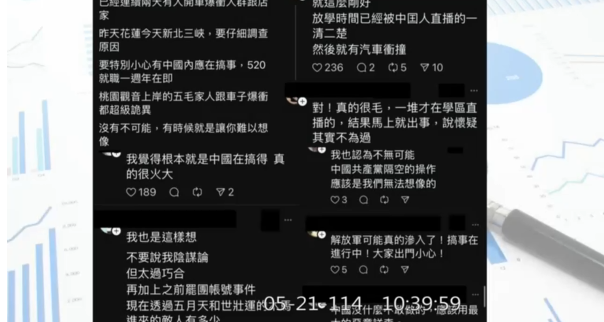 三峽車禍社群平台上不少人稱這是「中國陰謀論」。圖/取自立法院議事轉播