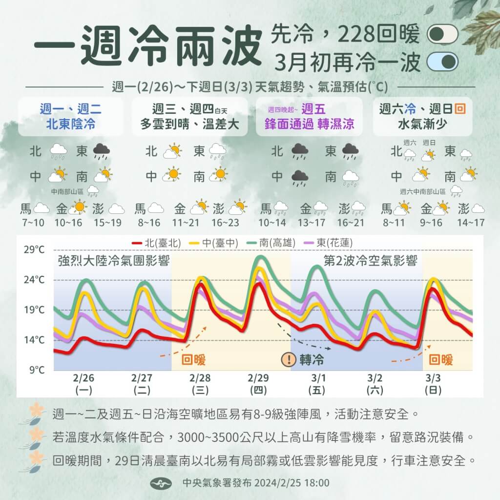 下周前天氣預報。圖/取自中央氣象署