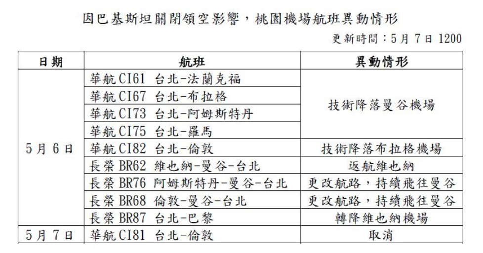 桃園機場官網更新受影響航班資訊。圖／取自桃園機場官網