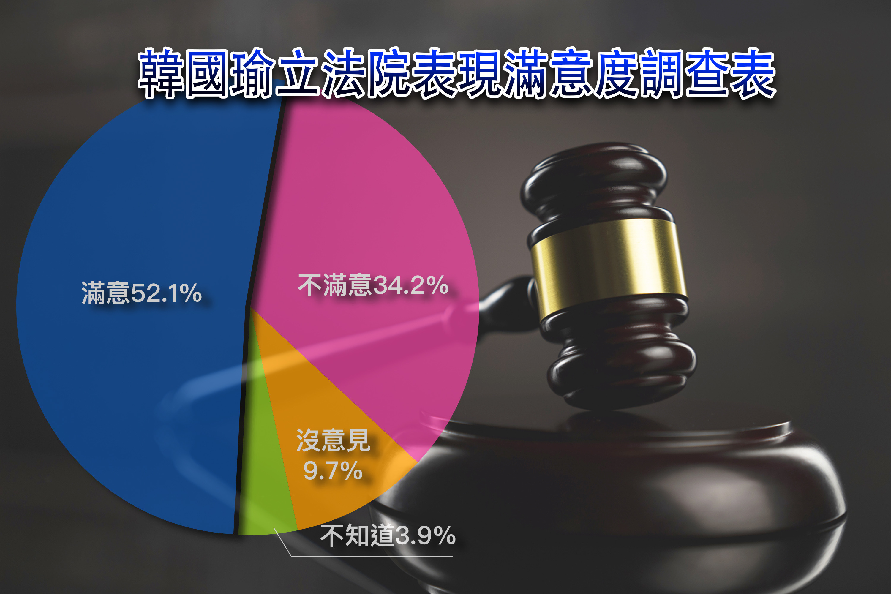 資料來源／台灣民意基金會提供  圖／陳思豪製  