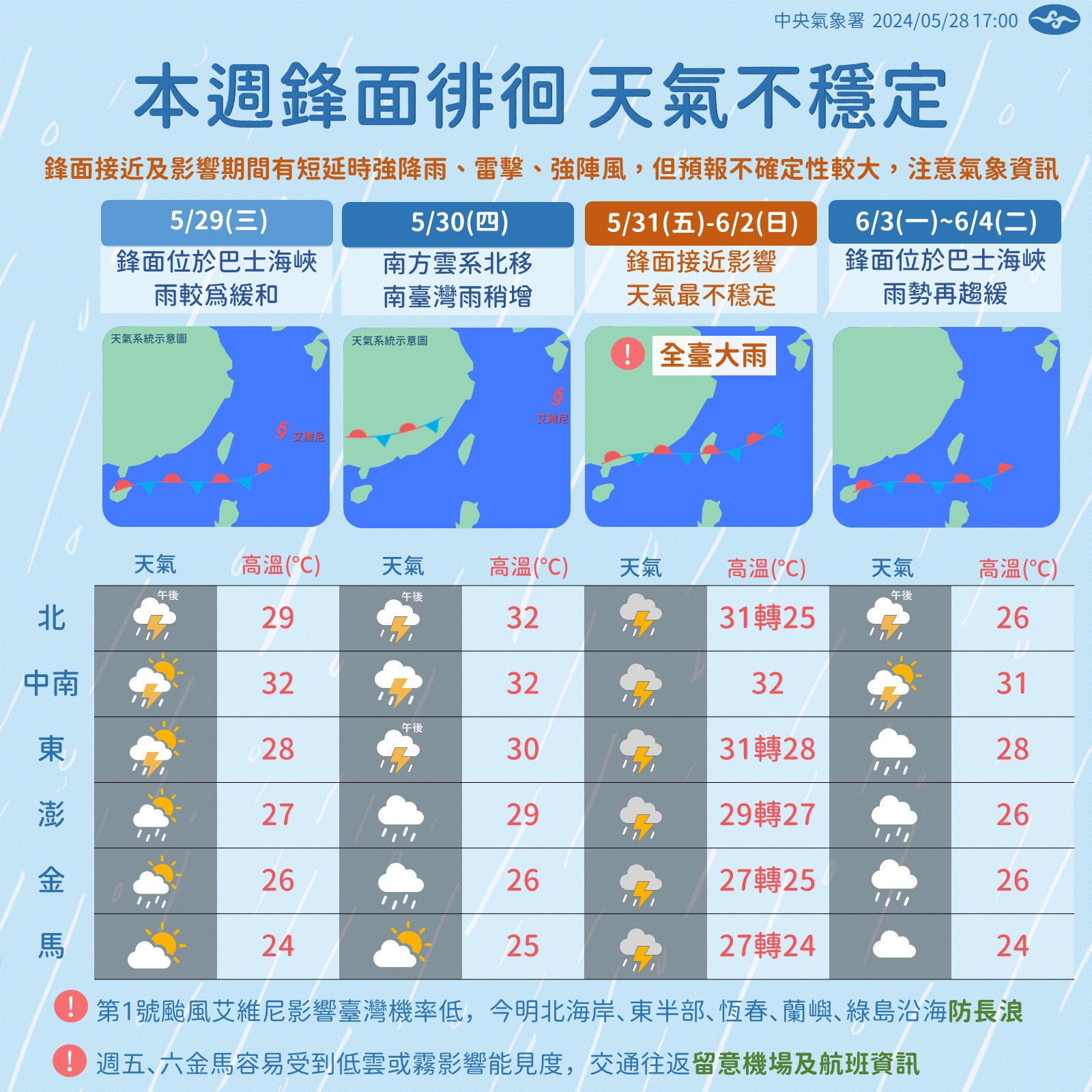 近日天氣變化大。圖/取自中央氣象署