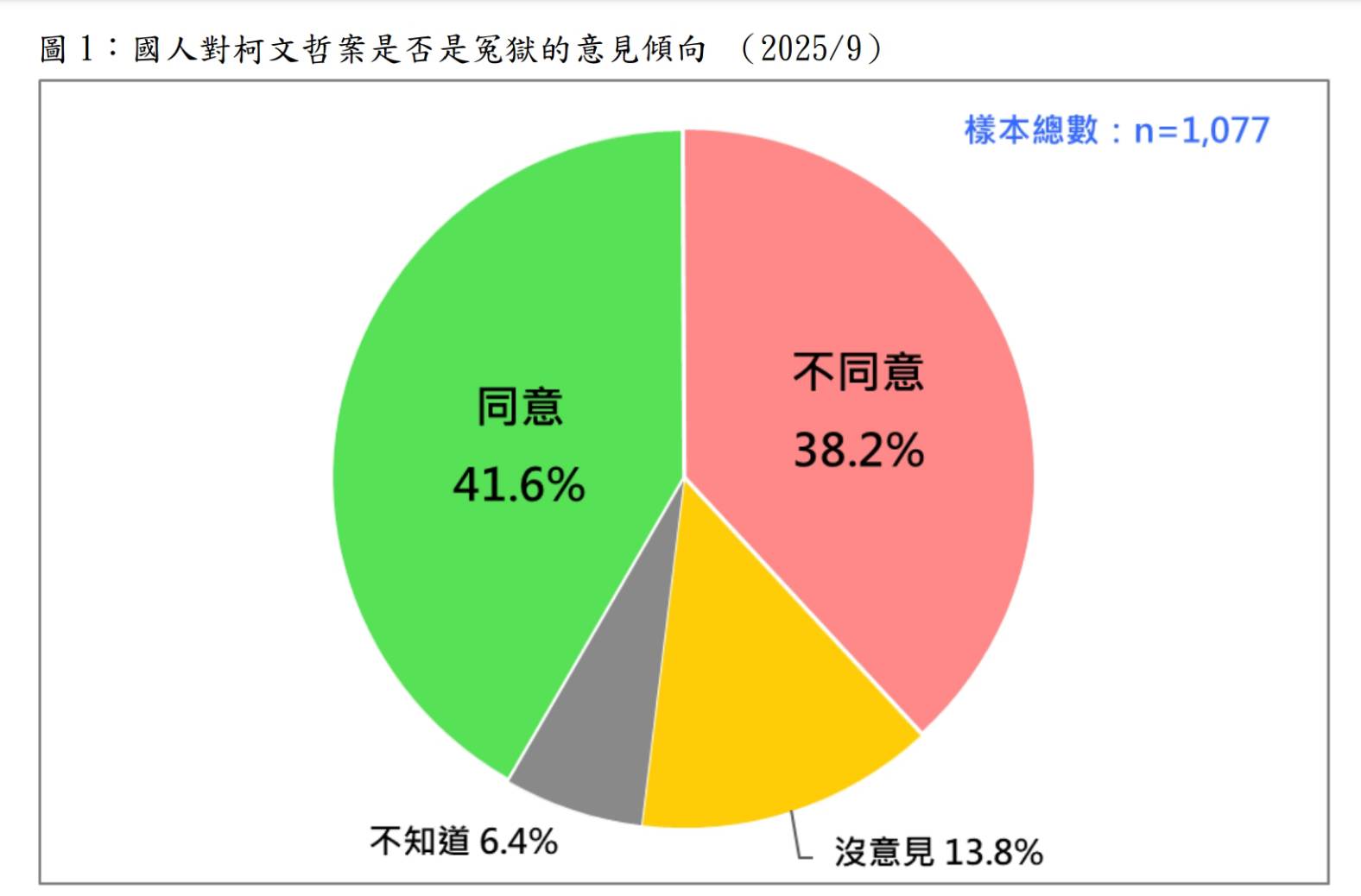 圖/台灣民意基金會提供