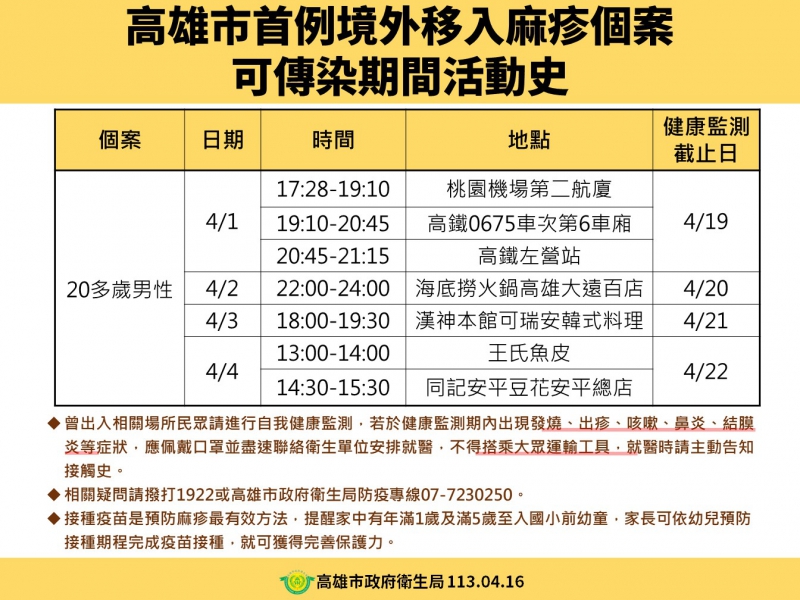 高雄麻疹案例足跡。圖/取自高雄市衛生局官網