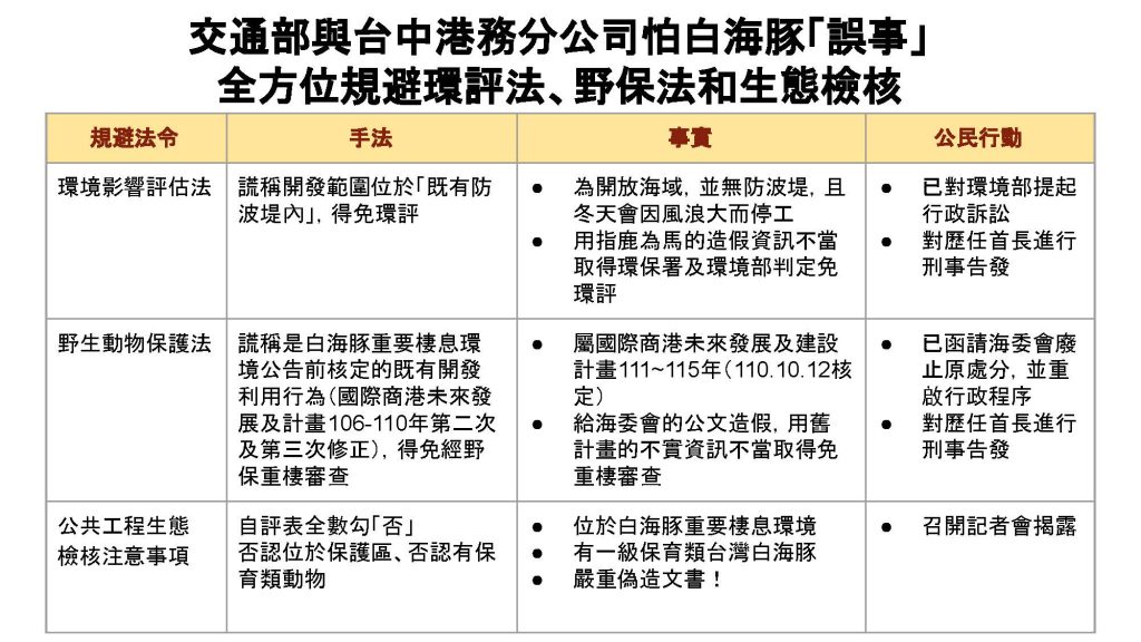 環團指控,交通部與台中港務分公司怕白海豚誤事,全面規避環評法、野保法和生態檢核。圖/取自監督施政聯盟網站