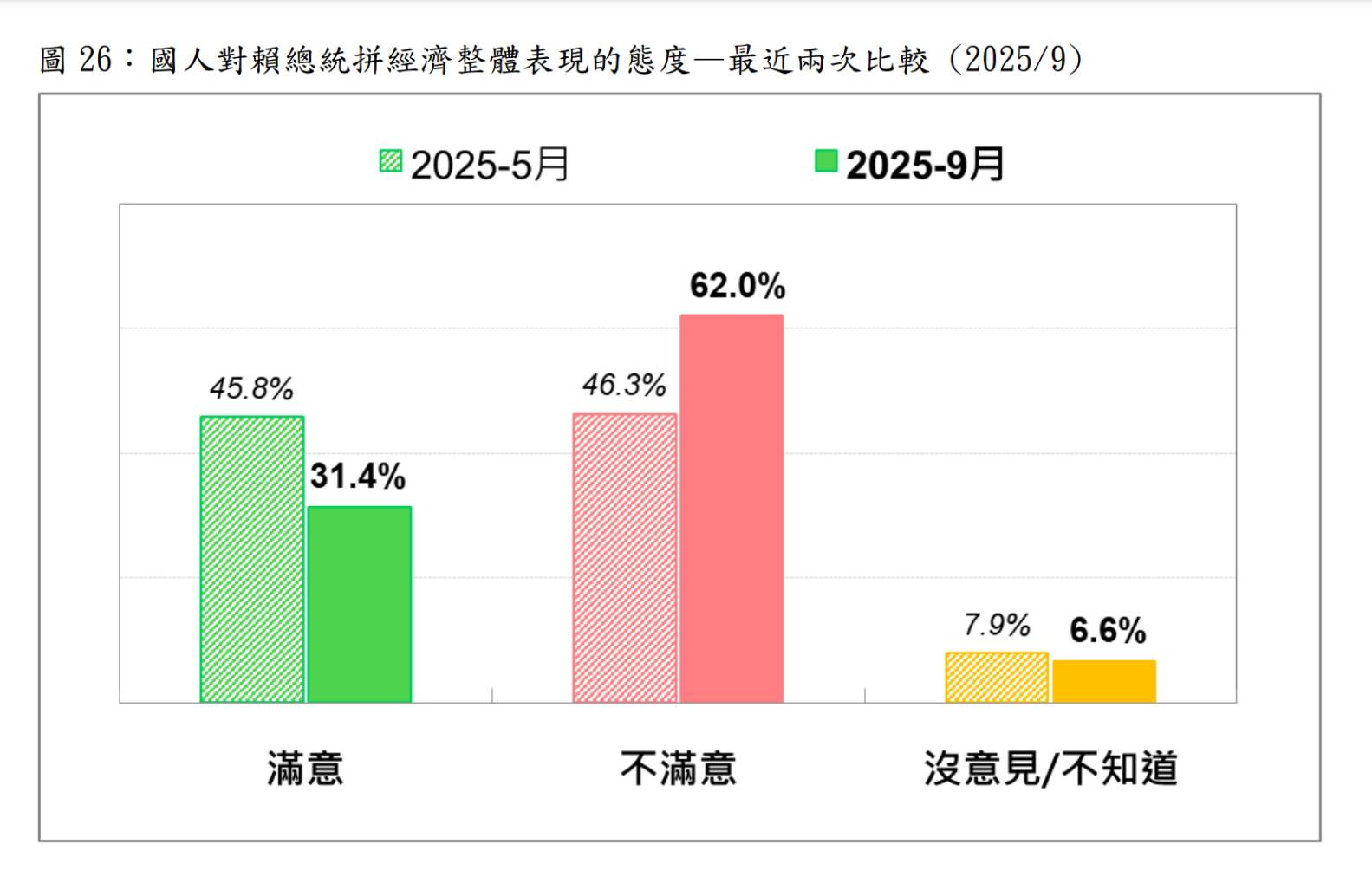 圖/台灣民意基金會提供