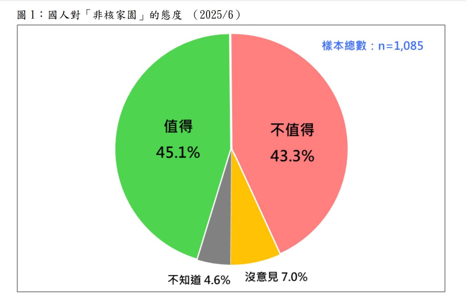 圖/台灣民意基金會提供