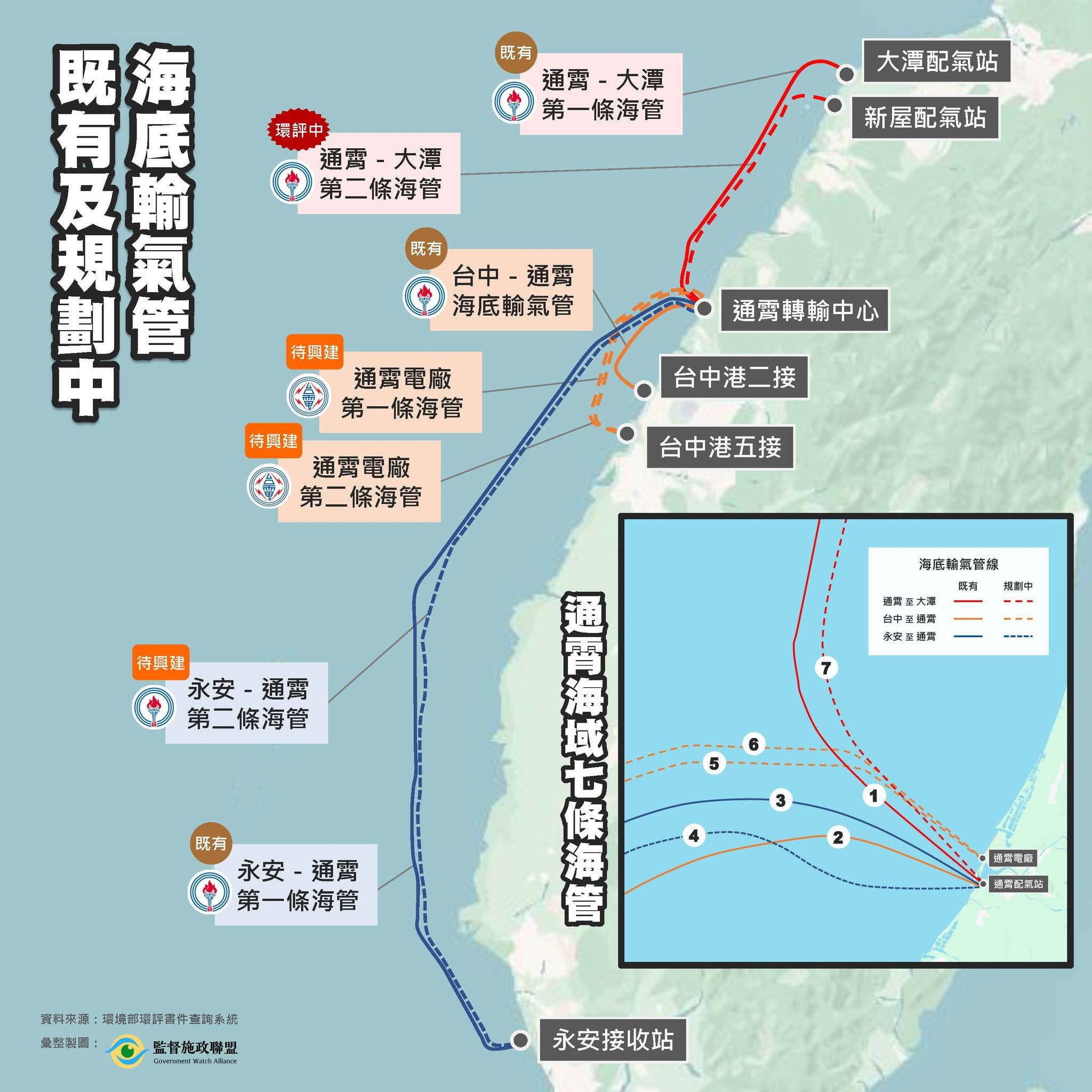 圖為既有及規劃中的海底輸氣管。圖/取自監督施政聯盟臉書