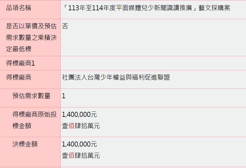 台灣少年權益與福利促進聯盟取得政府藝文採購案。圖/取自黃揚明臉書