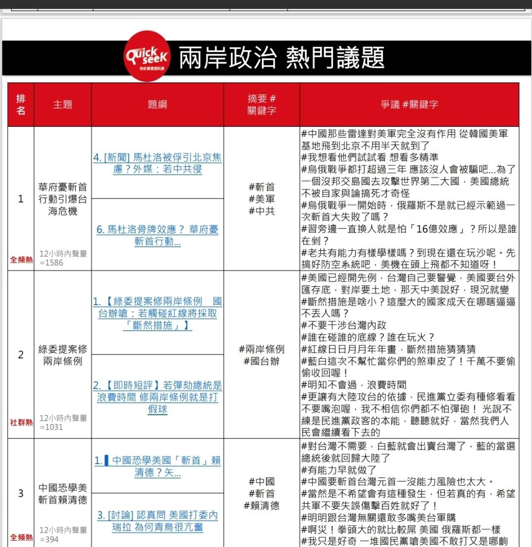 Quickseek兩岸政治熱門議題的前三大熱門議題中，第一和第三都是美國入侵委國議題。圖/取自Quickseek