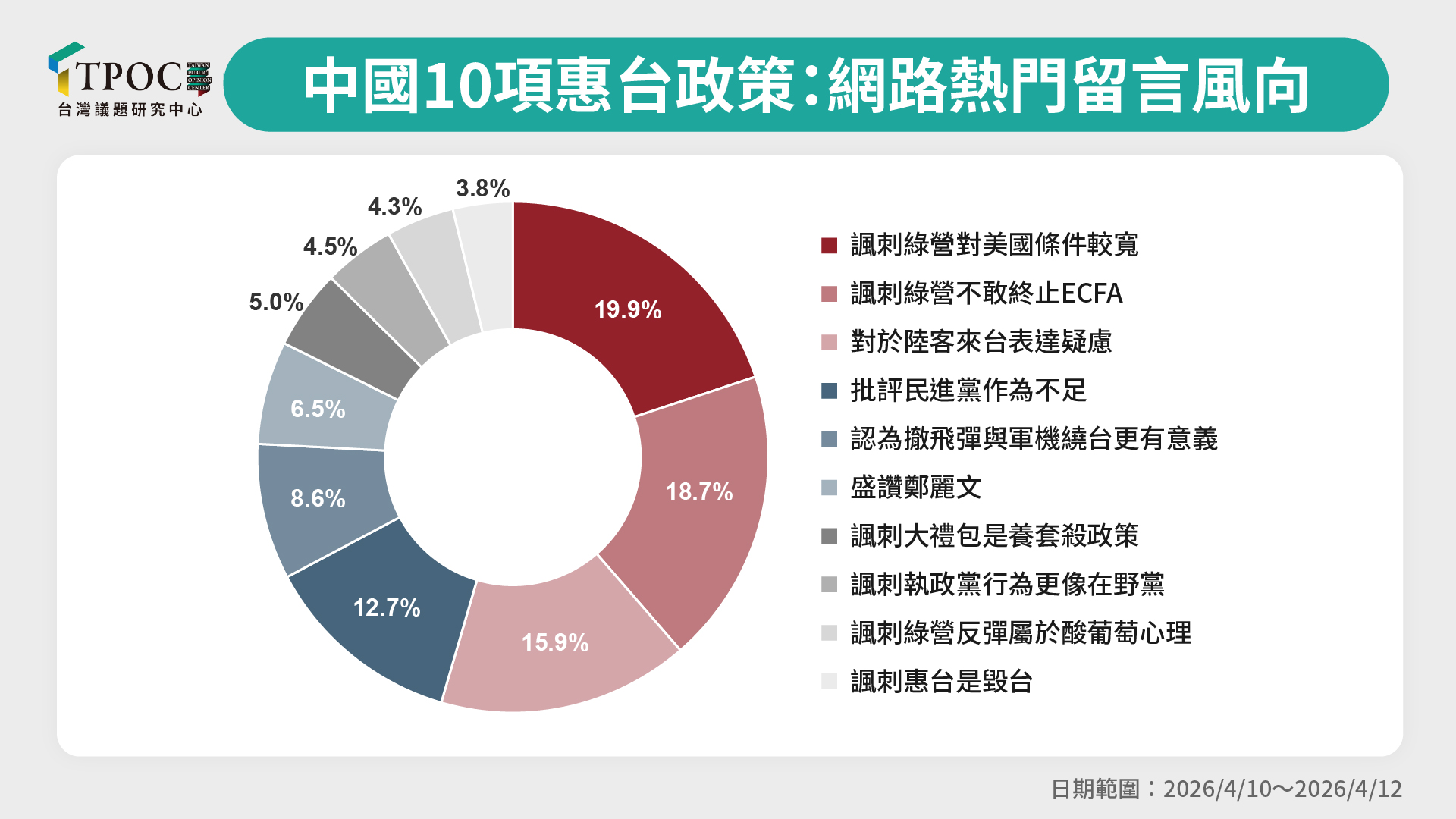 圖/TPOC台灣議題研究中心提供