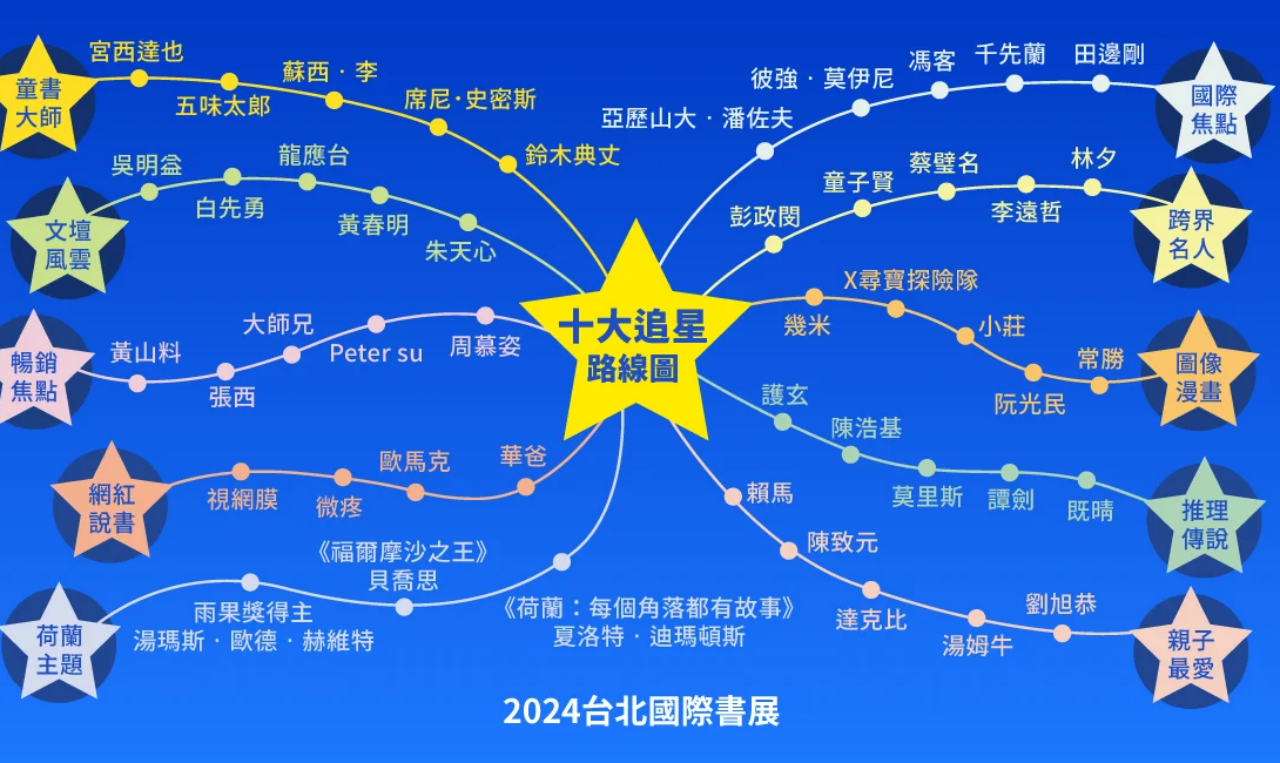 今年國際書展規劃了11大追星路線，集結許多童書與文學創作重量級作家。圖/取自國際書展官網