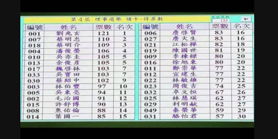 兩岸企業家峰會第四屆理事選舉名單。圖/取自兩岸企業家峰會官網