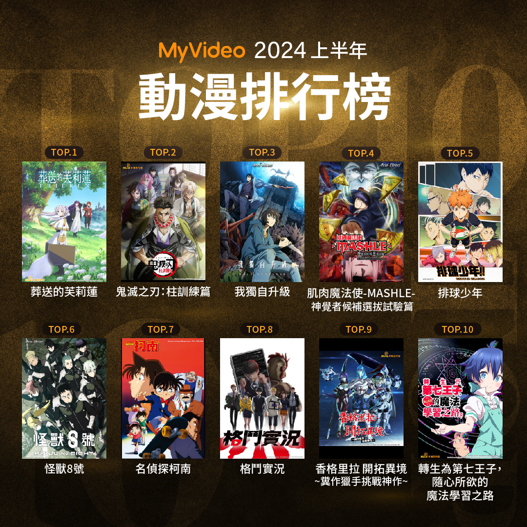 MyVideo公布2024年上半年收視排行。圖/MyVideo提供