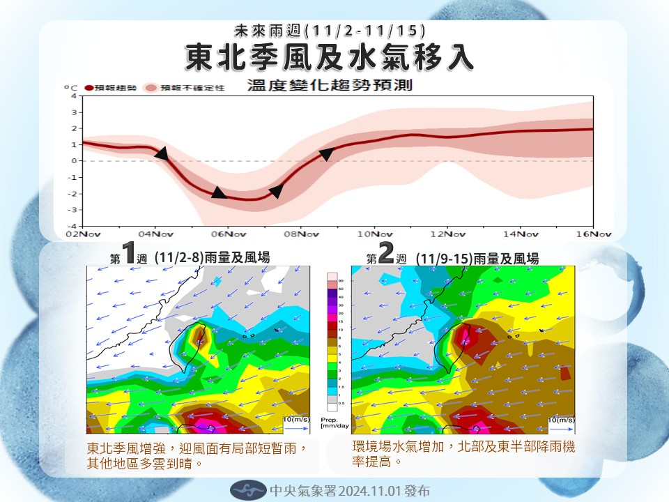 中央氣象署公布「月長期天氣展望」。圖/取自中央氣象署