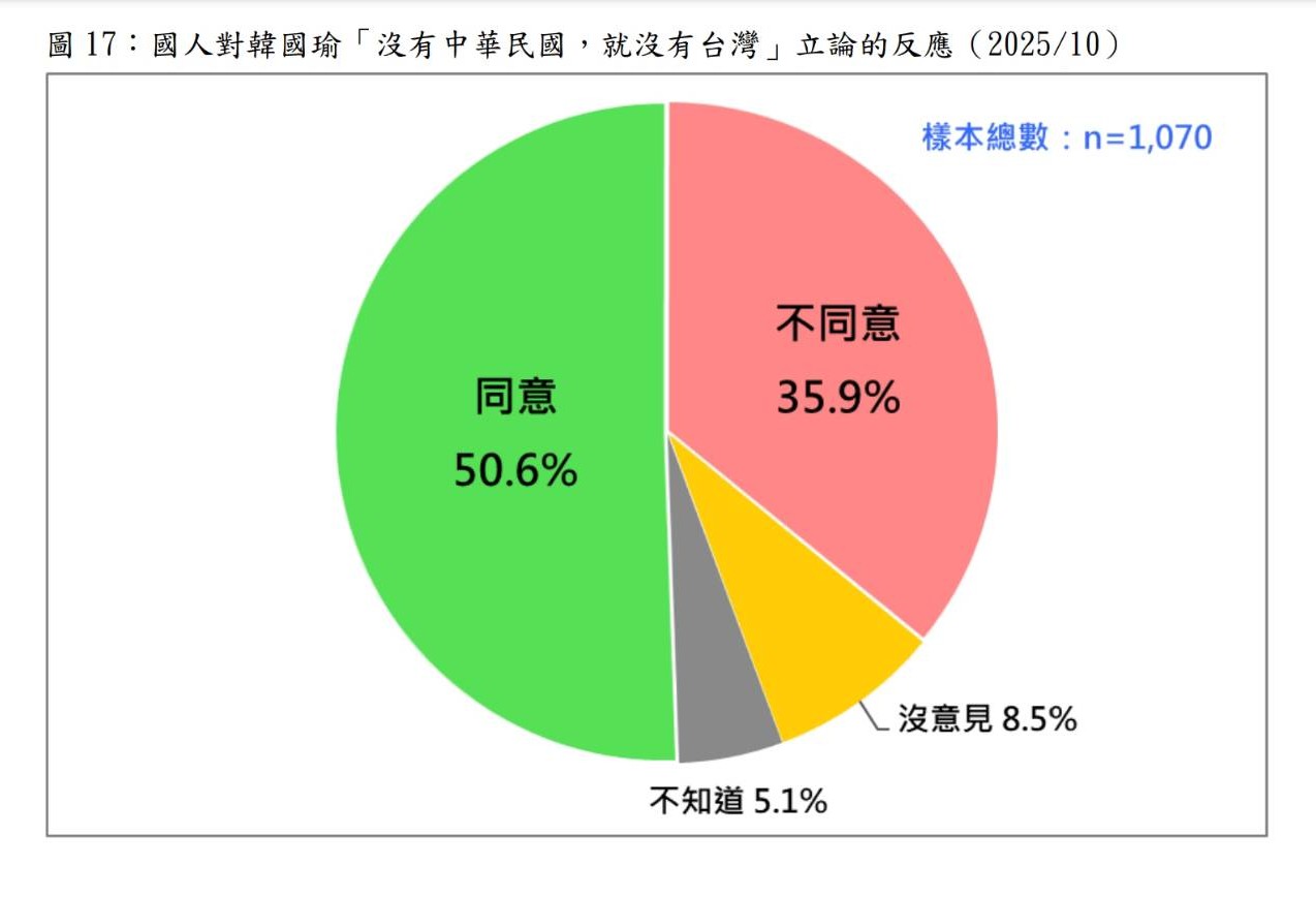 圖/台灣民意基金會提供