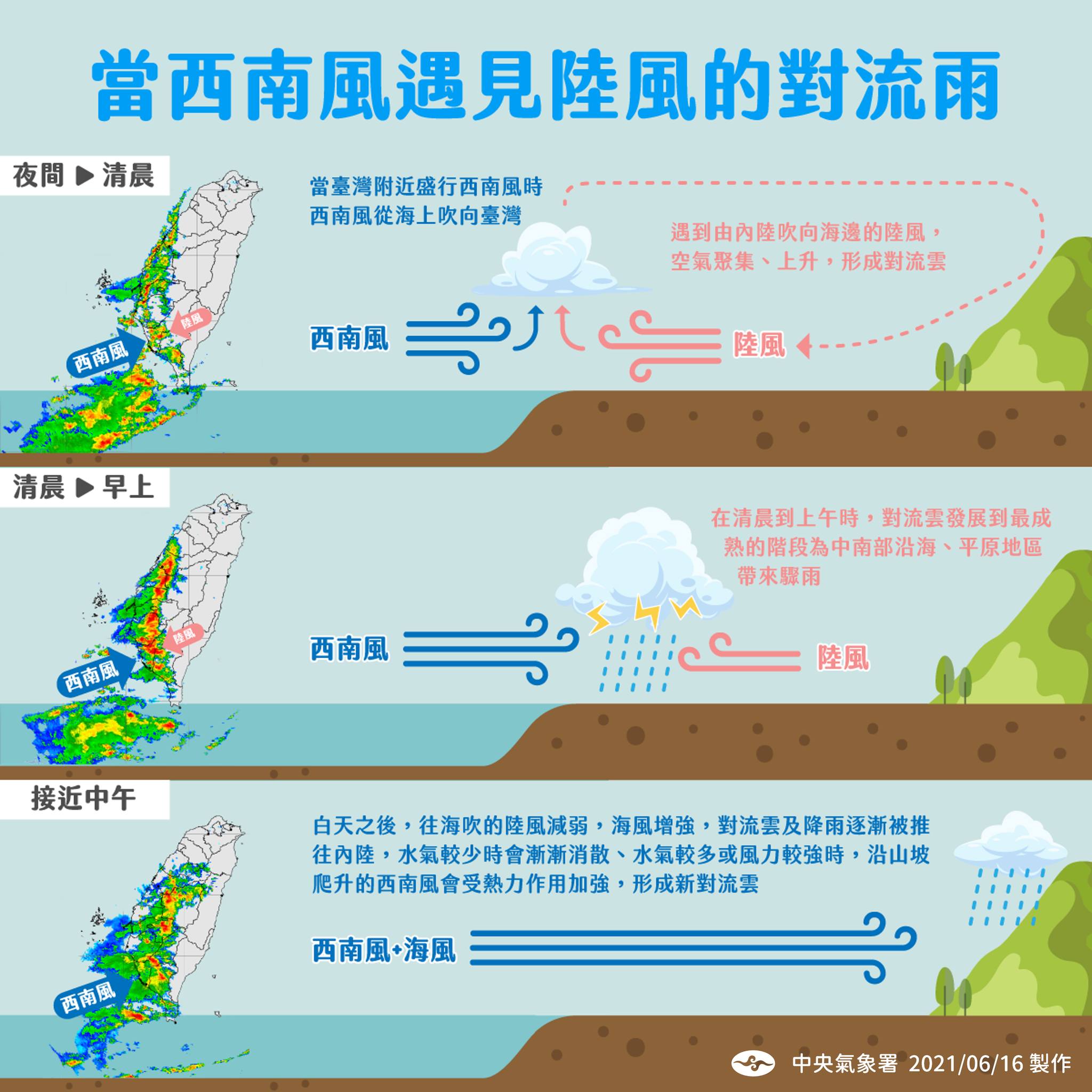 西南風遇見陸風的降雨模式。圖/取自中央氣象署