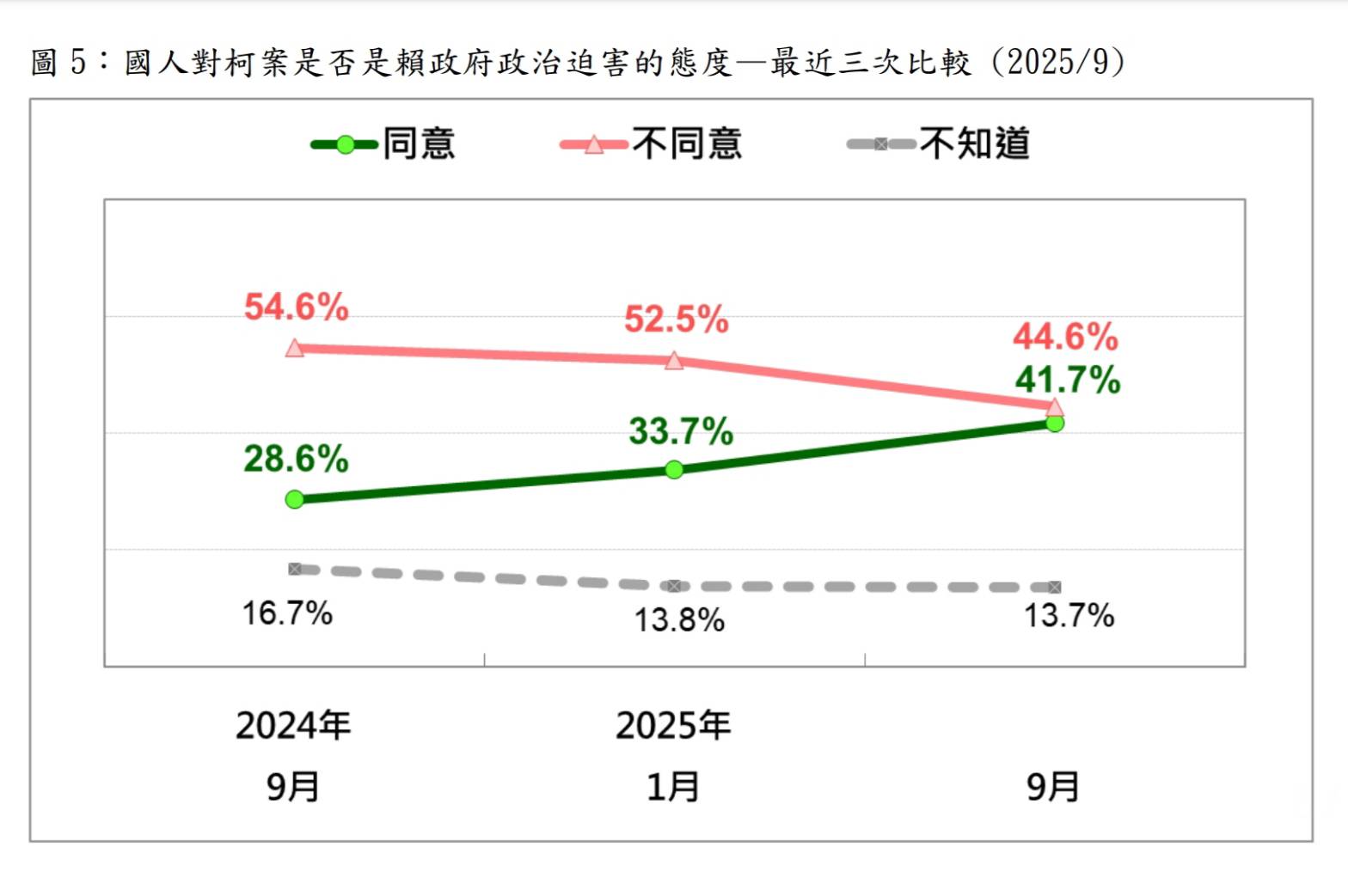 圖/台灣民意基金會提供