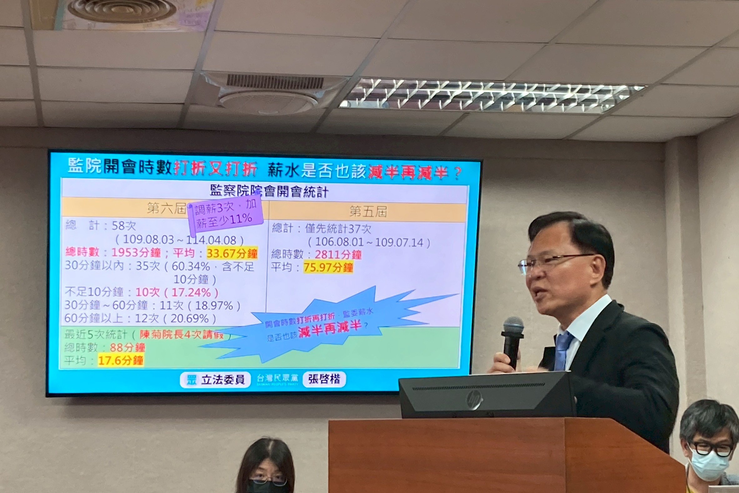 超廢監察院！本屆調薪3次 最近5次開會平均每次17分鐘