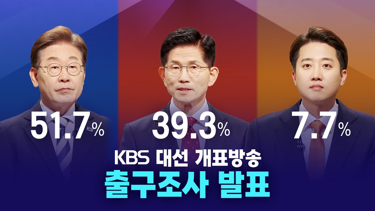 韓國三大電視台聯合出口民調結果。圖/取自KBS《YouTube》官方頻道