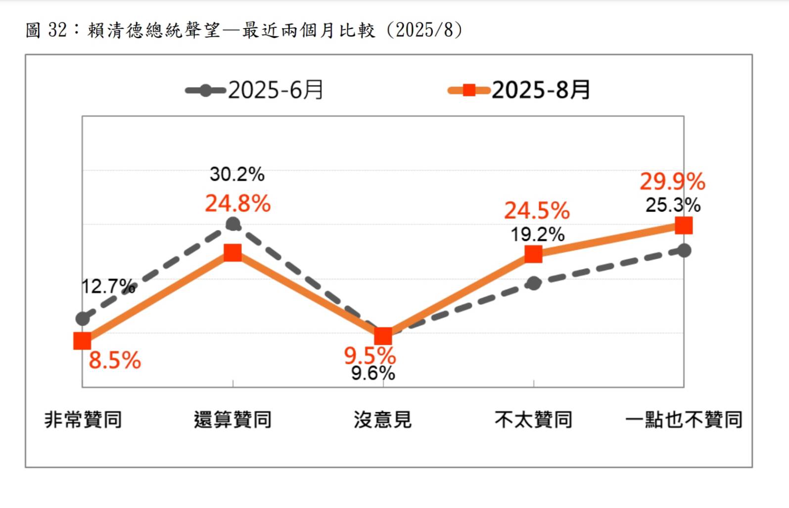 圖/台灣民意基金會提供