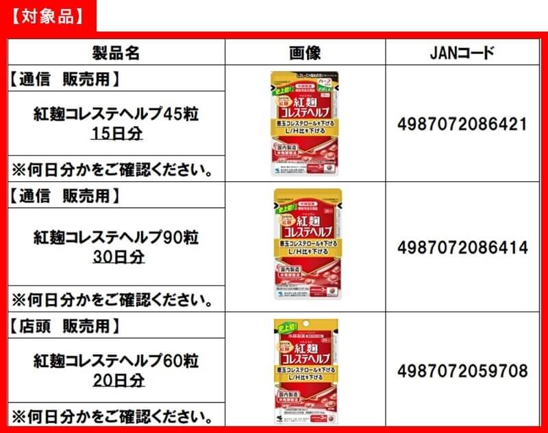 小林製藥公布可能有問題的3款紅麴產品。圖/取自小林製藥官網