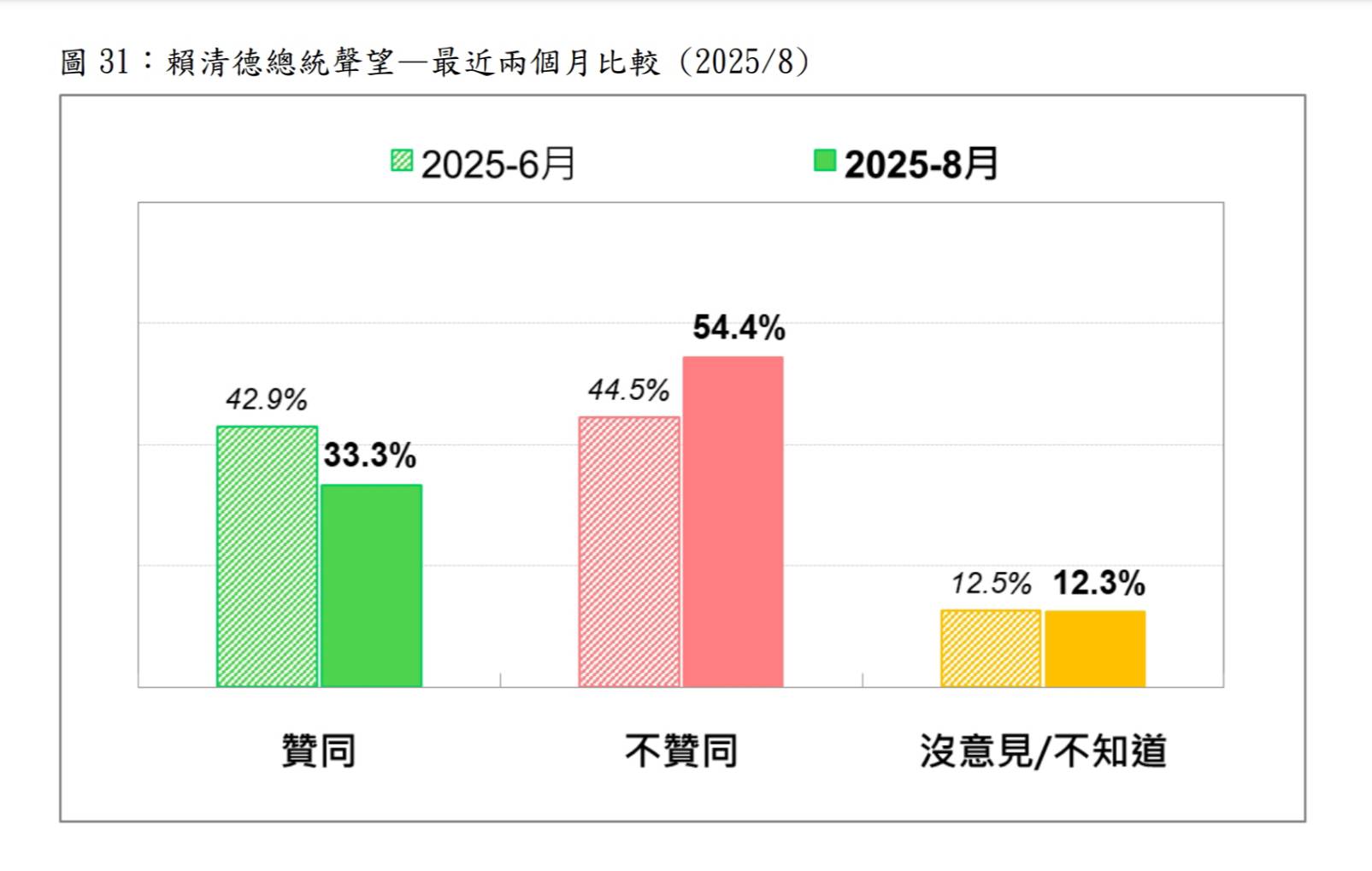 圖/台灣民意基金會提供