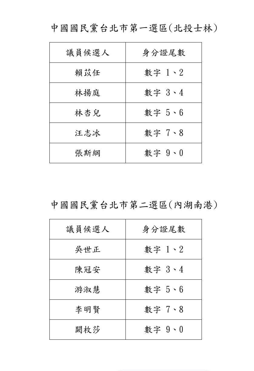 圖為國民黨北市議員第一、第二選區配票規劃。圖/取自國民黨北市黨部臉書