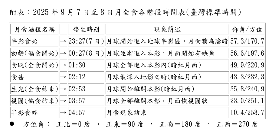 圖/氣象署提供