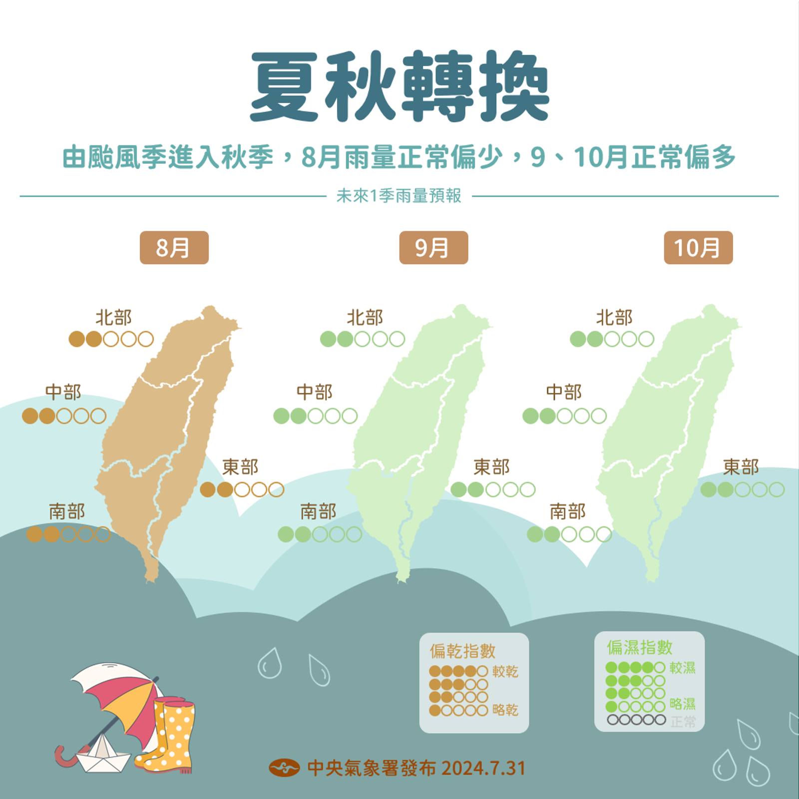 夏秋轉換雨量變化。圖/取自中央氣象署