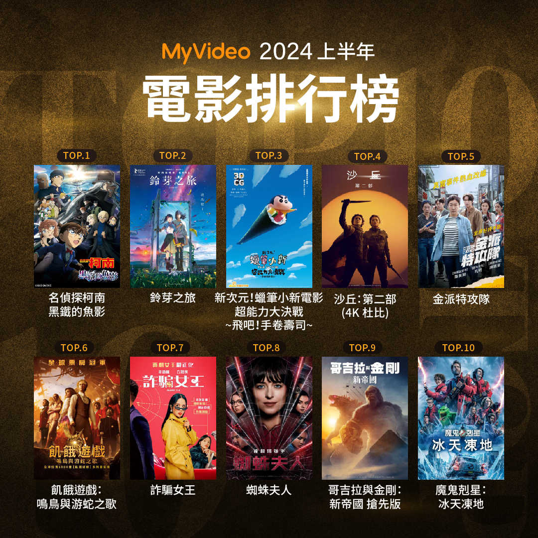 MyVideo公布2024年上半年收視排行。圖/MyVideo提供