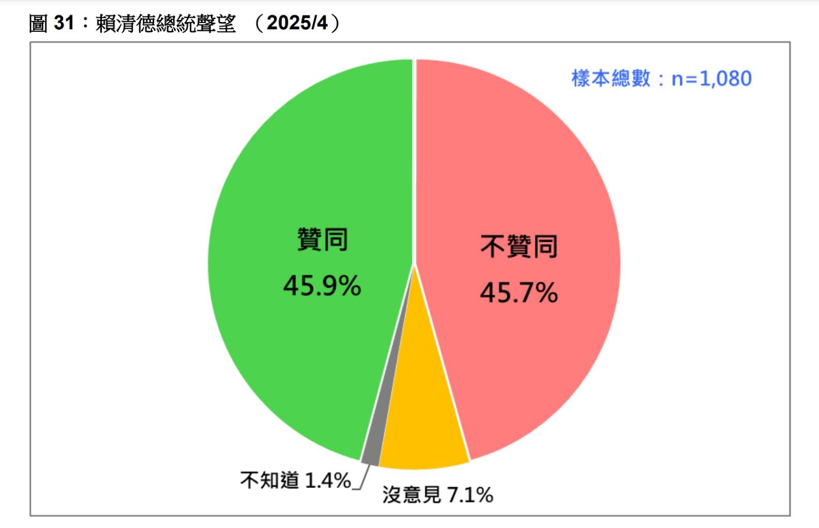 圖/台灣民意基金會提供