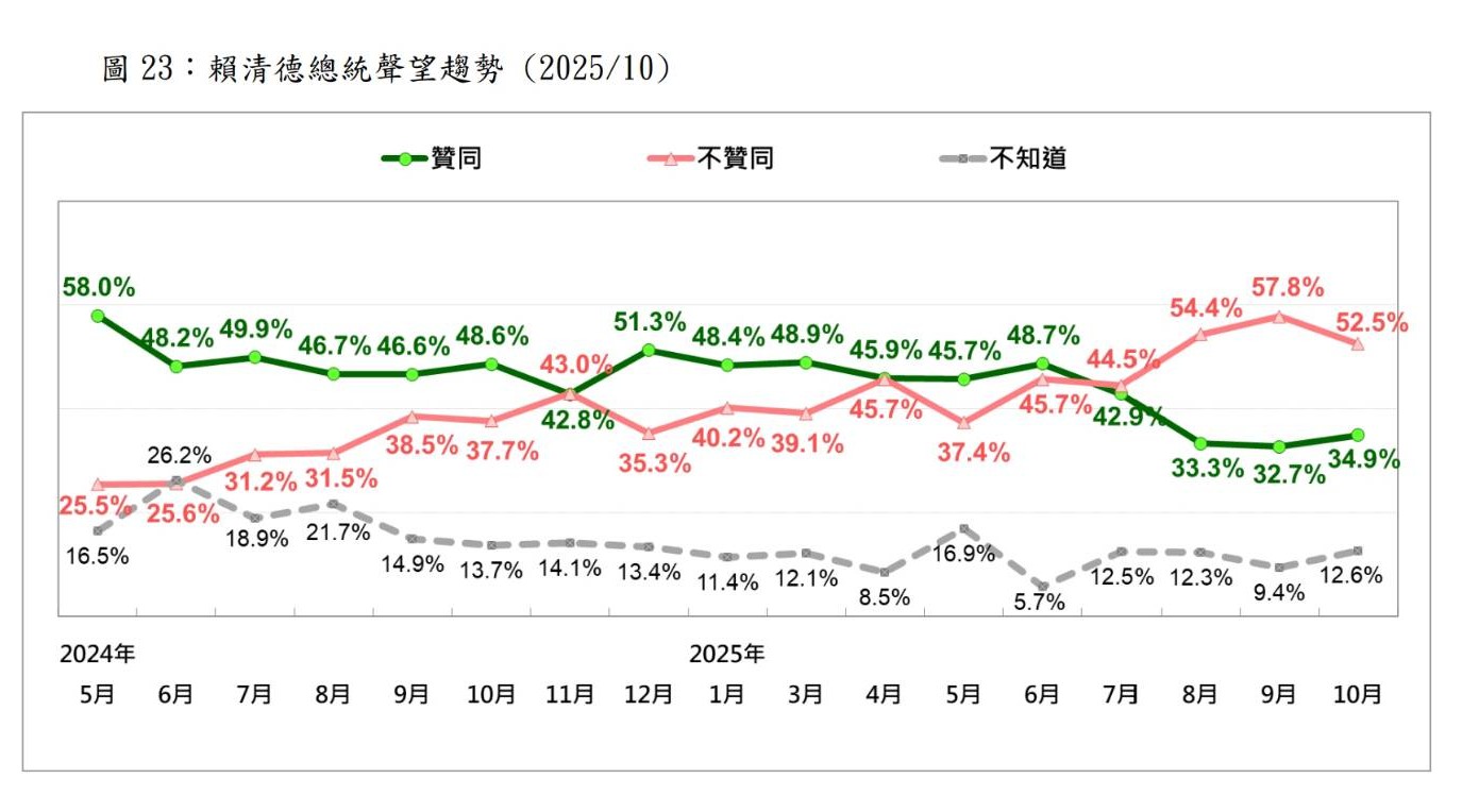 圖/台灣民意基金會提供