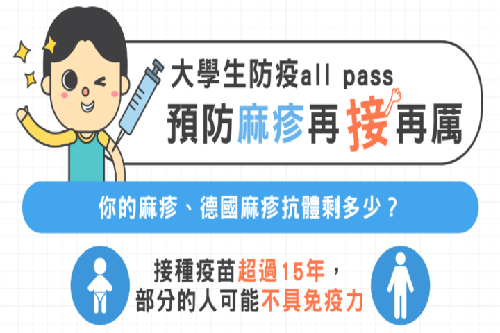 全球多地爆發麻疹疫情，民眾應多注意自身健康。圖/取自衛福部疾管署官網